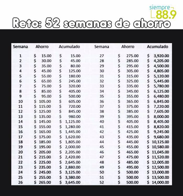 Reto 52 Semanas De Ahorro Metodo De Ahorro Consejos Para Ahorrar