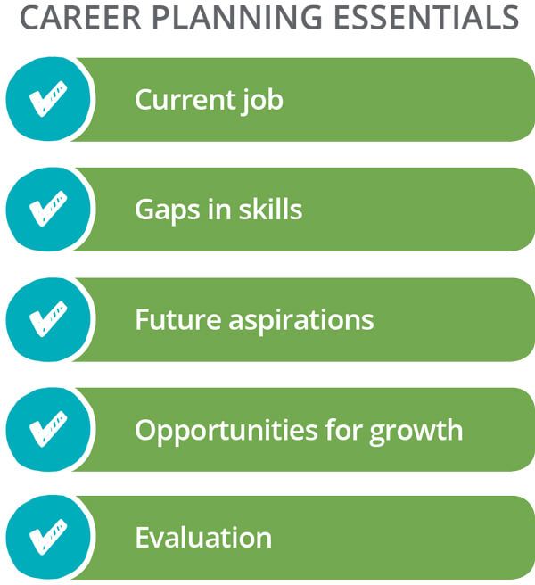15 best What Do You Love \ Hate About E-Learning images on - employee development plan template 15 best What Do You Love \ Hate About E-Learning images on - employee development plan template