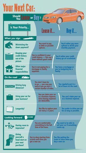 Lease A Car Vs Buying A Car Pros And Cons Of Leasing And Buying A