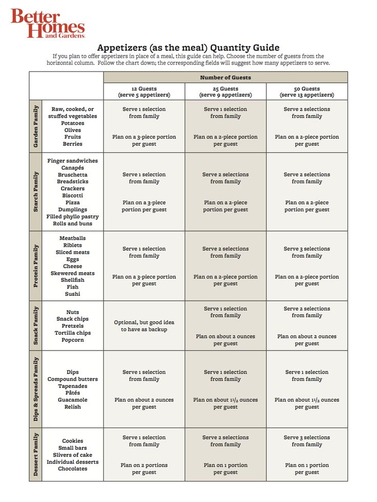 appetizers as a meal quantity guide party food planning free wedding planner checklist