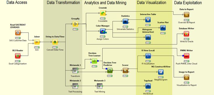 69 best Data analysis images on Pinterest Infographic, Social - spreadsheet server distribution manager 69 best Data analysis images on Pinterest Infographic, Social - spreadsheet server distribution manager