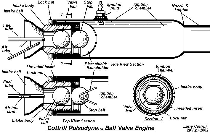 Cyclodyne Corp. SFOA Pulsejet Engine Project Page | Pulse jet engine