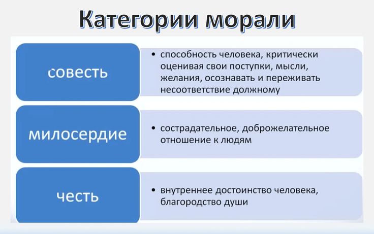 Мораль. 8 класс.