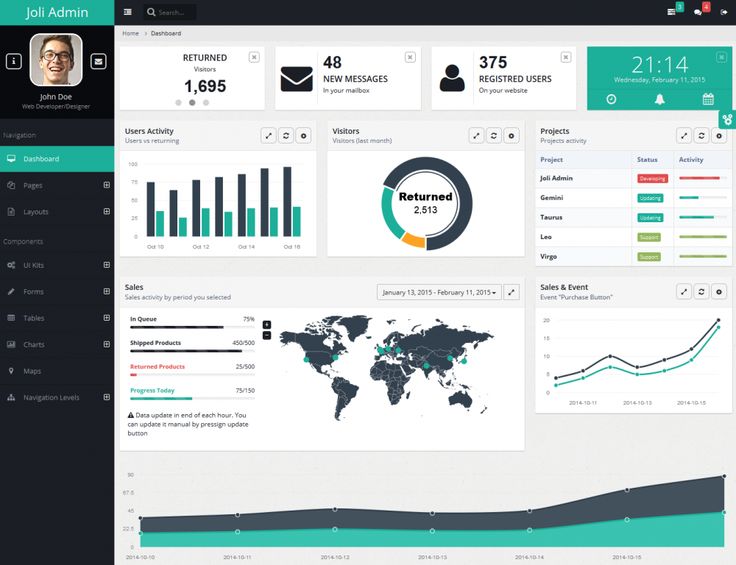free responsive bootstrap admin dashboard template bootstrap dashboard template