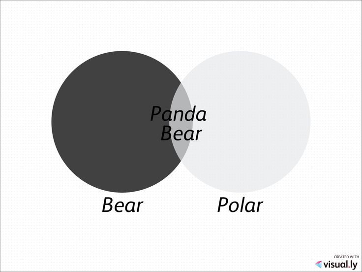 white house office and cabinet venn diagram under white house office and cabinet venn diagram