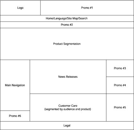 Very simple wireframe | Graphic design student, Web design, Web design