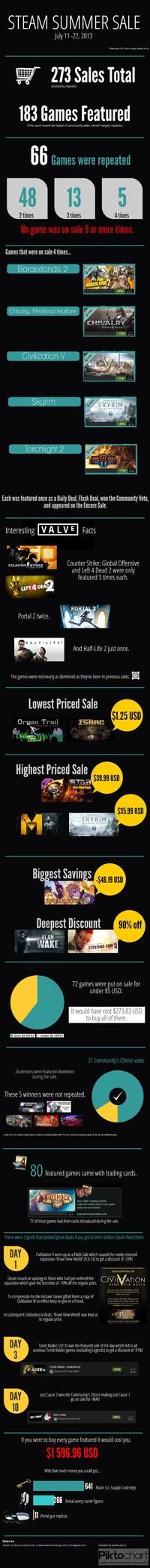 52 best Indie games images on Pinterest Videogames, Indie games - press release template sample 52 best Indie games images on Pinterest Videogames, Indie games - press release template sample