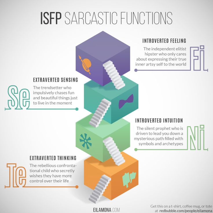 from Franklin isfp and infp dating want a girl for dating in mumbai