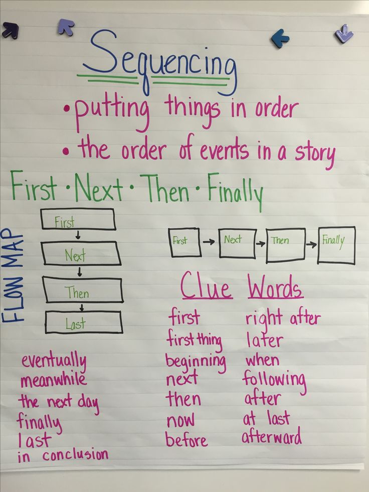 Sequencing Text Structure Clue Grammar sequencing-text-structure-clue-grammar
