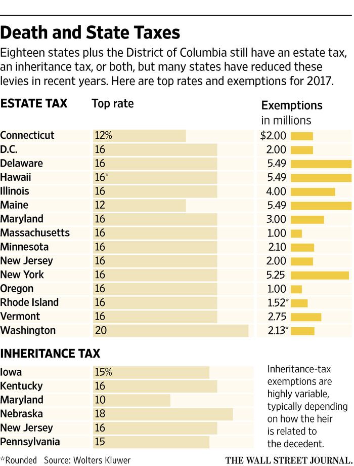 Best 25+ Estate tax exemption ideas on Pinterest Federal estate - tax exemption form Best 25+ Estate tax exemption ideas on Pinterest Federal estate - tax exemption form