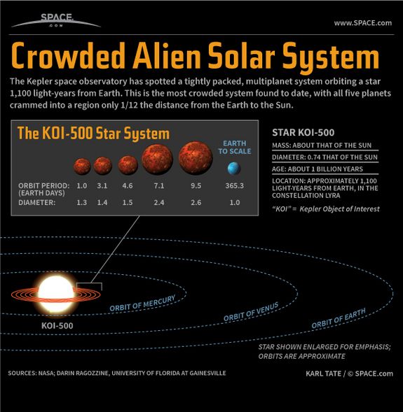 Itty Bitty Alien Solar System Discovered Itty Bitty Alien Solar System Discovered