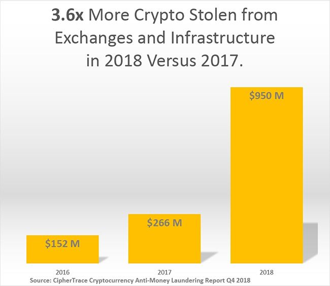 anti money laundering and cryptocurrency