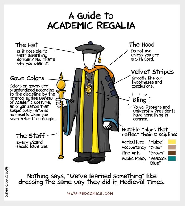 What Does Graduation Clothing Symbolize, and Why Is It Important? -  Opulence Magazine