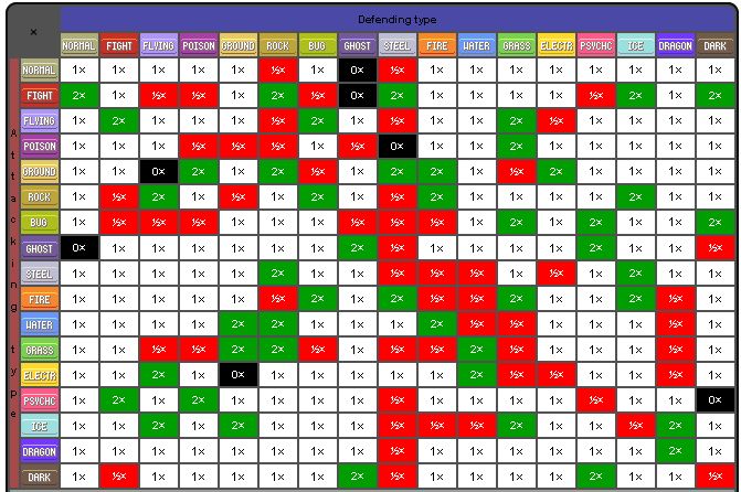Pokemon Ruby Type Chart - Chart Examples
