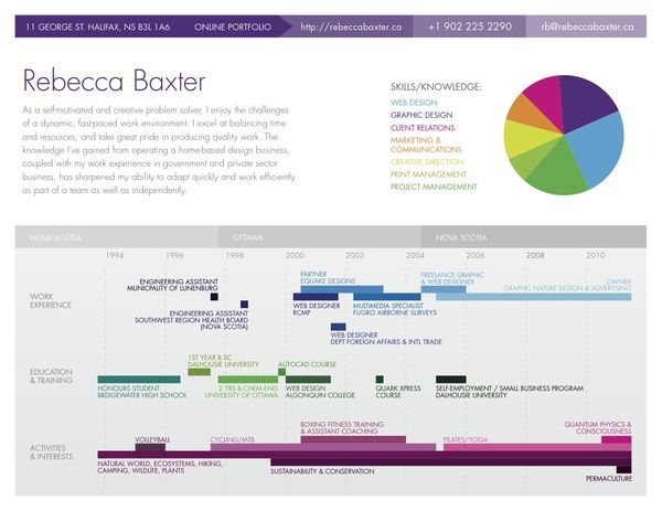 105 best Resumes images on Pinterest Resume design, Resume - unique resume examples 105 best Resumes images on Pinterest Resume design, Resume - unique resume examples