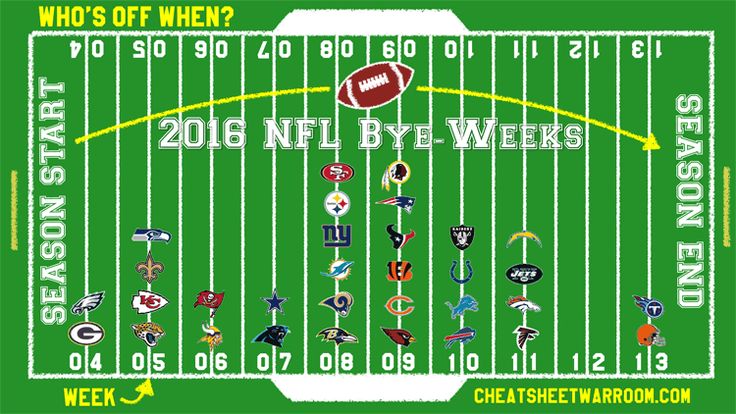 11 best Fantasy Football images on Pinterest Fantasy football 11 best Fantasy Football images on Pinterest Fantasy football