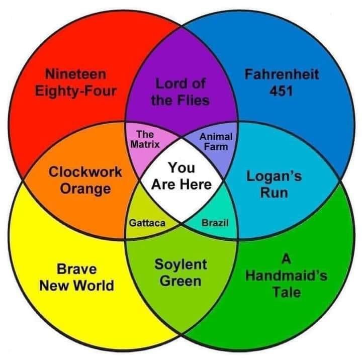 Sci fi Venn diagram - artist unknown | Funny pictures, Brave new world