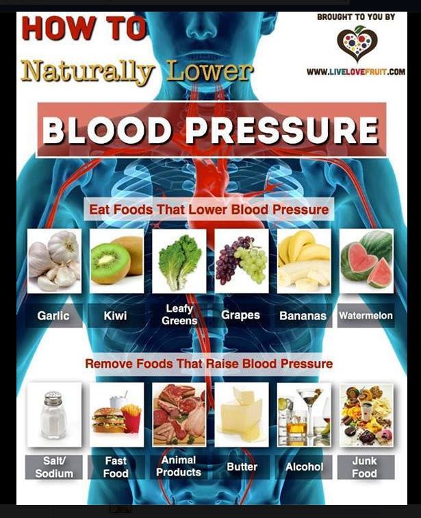 Natural Foods To Eat For Low Blood Pressure Natural Foods To Eat For Low Blood Pressure