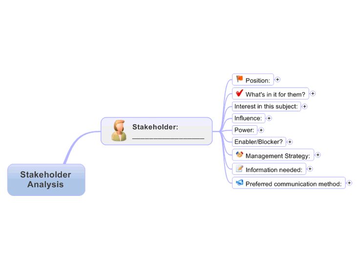 Best 25+ Stakeholder analysis ideas on Pinterest Stakeholder - gap analysis template Best 25+ Stakeholder analysis ideas on Pinterest Stakeholder - gap analysis template