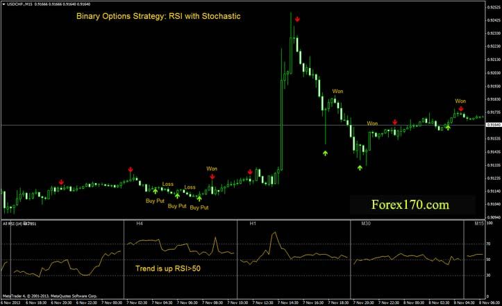 Binary options strategies for directional and volatility trading (wiley trading)