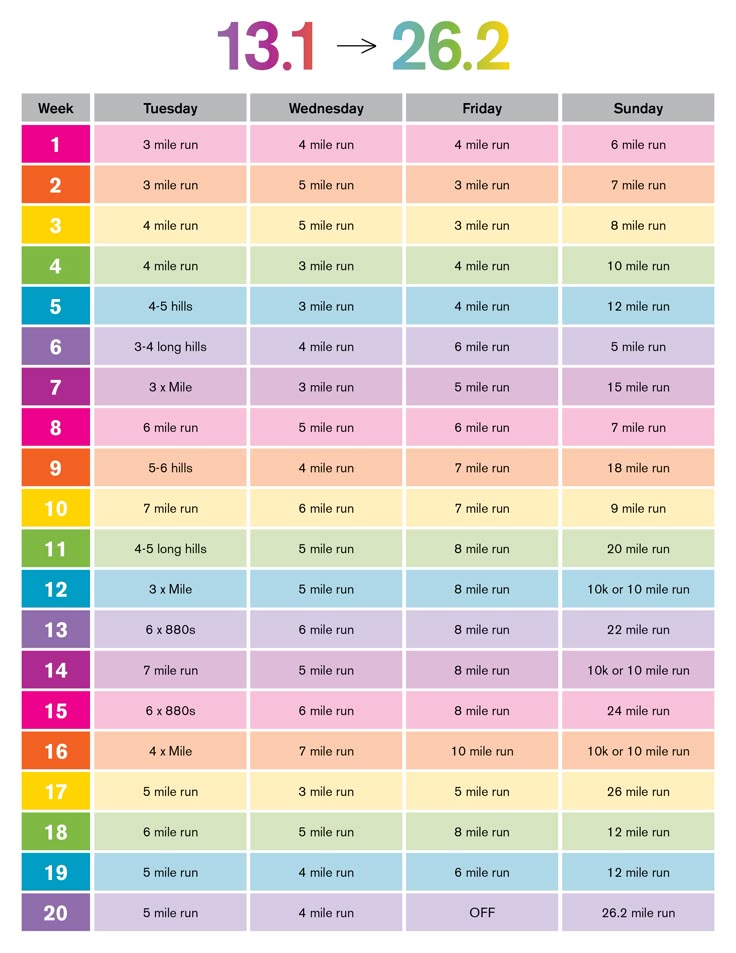 Half to Full Marathon, 20 Week Training Plan | Marathons, Running ... Half to Full Marathon, 20 Week Training Plan | Marathons, Running ...