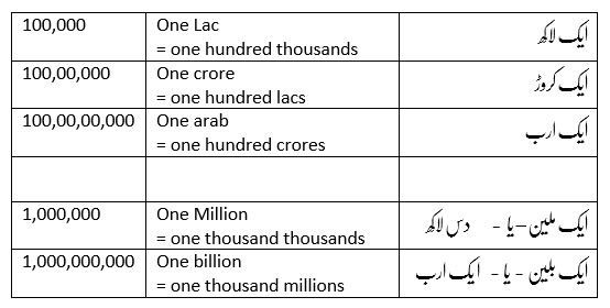 English Vocabulary With Urdu Meaning Vocabulary Urdu Meaning english-vocabulary-with-urdu-meaning-vocabulary-urdu-meaning