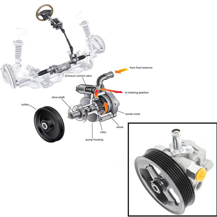 New Power Steering Pump w/ Pulley for Dodge Caliber 07-12 & Jeep Compass 07-17 New Power Steering Pump w/ Pulley for Dodge Caliber 07-12 & Jeep Compass 07-17