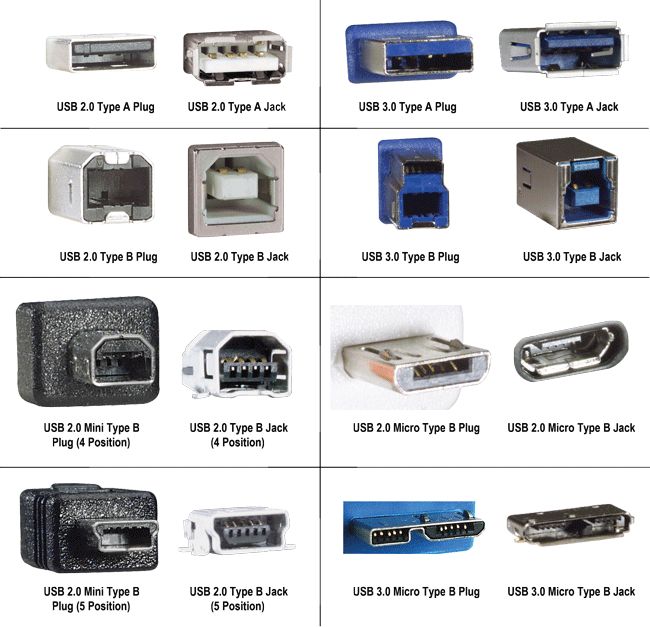 36 best junk images on pinterest computers computer science and usb size chart