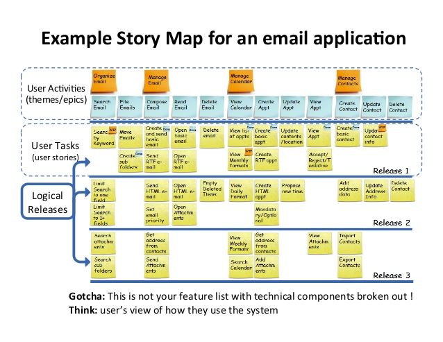 108 best UX Documents images on Pinterest Interface design, User - user story template 108 best UX Documents images on Pinterest Interface design, User - user story template