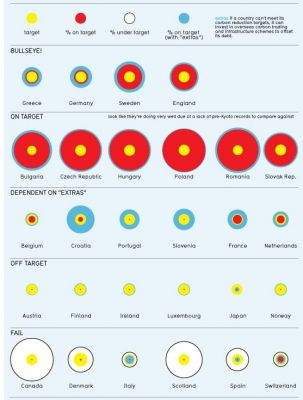 134 best Data Visualization images on Pinterest Data - bubble chart 134 best Data Visualization images on Pinterest Data - bubble chart