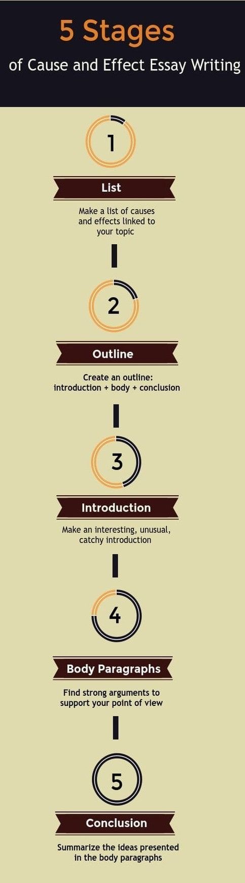 love essay cause effect How to write an essay about love how to write an essay about love 110 cause and effect essay topics 80 definition essay topics. love essay cause effect How to write an essay about love how to write an essay about love 110 cause and effect essay topics 80 definition essay topics.