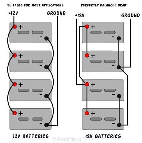 Super comprehensive battery / 12v wiring. 12v Wiring - 4 Batteries http://rvroadtrip.us/library/12v_system.php