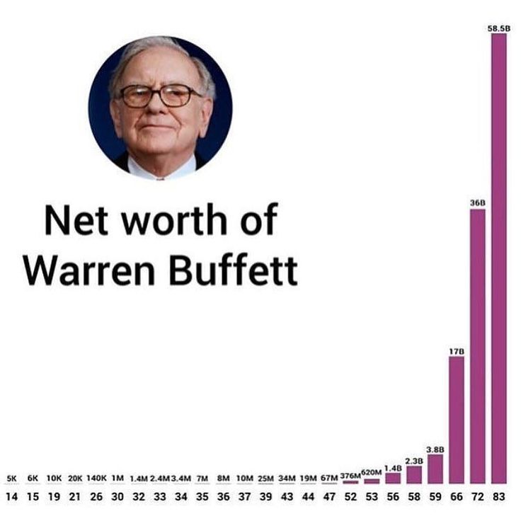Best 25+ Warren buffett worth ideas on Pinterest Richest man - mark zuckerberg resume Best 25+ Warren buffett worth ideas on Pinterest Richest man - mark zuckerberg resume
