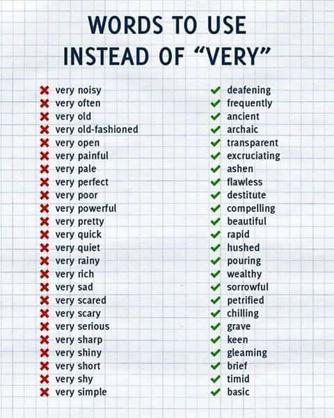 Best 25+ Synonyms for nerd ideas on Pinterest Book synonym - synonyms for resume writing Best 25+ Synonyms for nerd ideas on Pinterest Book synonym - synonyms for resume writing