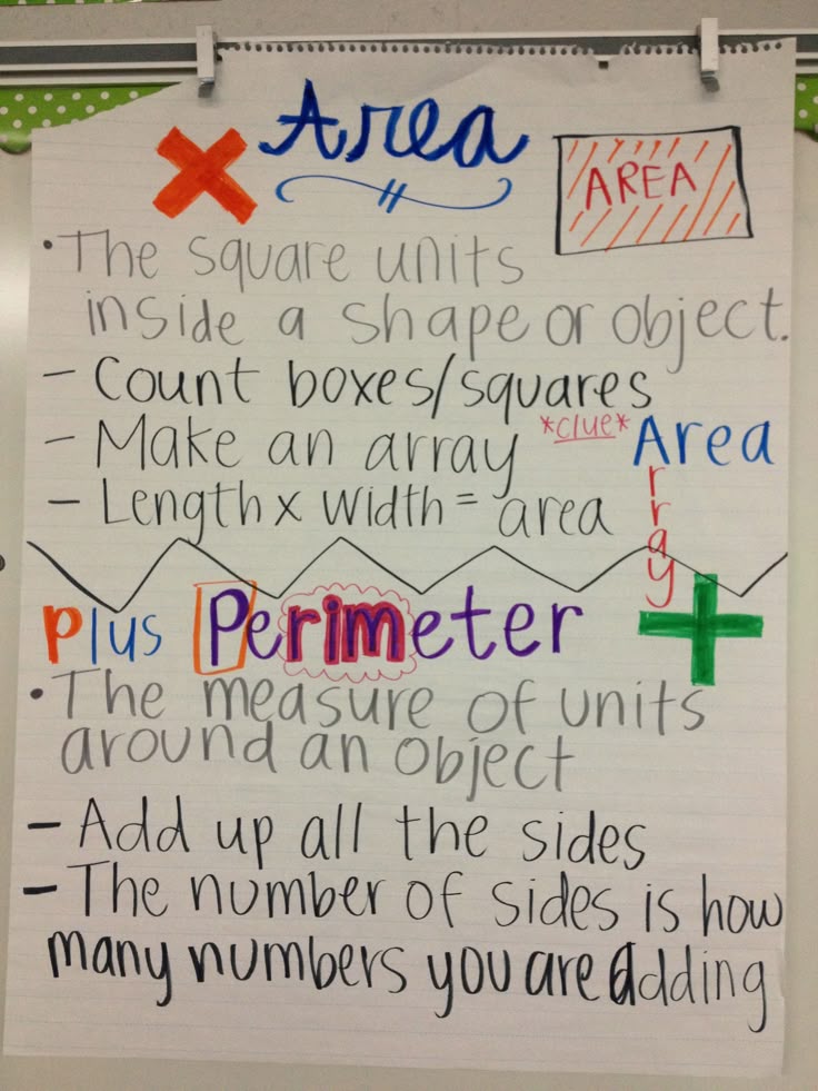 179 best 5th grade math anchor charts images on Pinterest Math - anchor charts 179 best 5th grade math anchor charts images on Pinterest Math - anchor charts