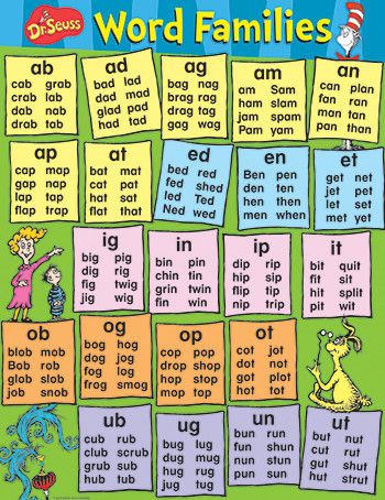 Worksheet List Of Rhyming Words For Grade 1 best 25 rhyming words ideas on pinterest activities word families list perfect resource for making fun games your little