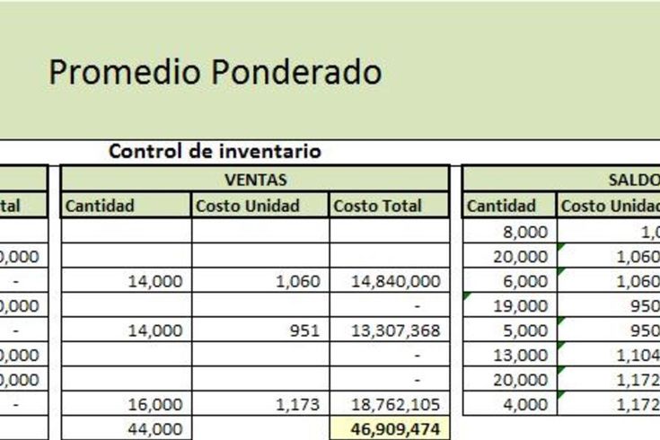 Planillaexcel Descarga Plantillas De Excel Gratis Clases De Computacion Informatica Y Computacion Computacion