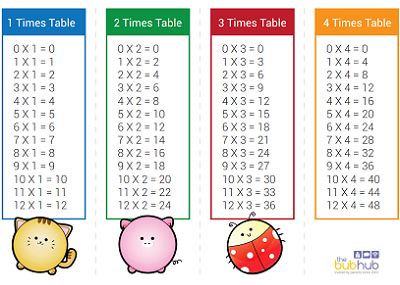 times sheet