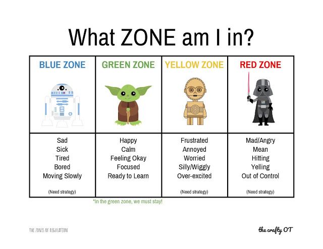 Zones of Regulation Charts Emotional regulation activities, Social Zones of Regulation Charts Emotional regulation activities, Social
