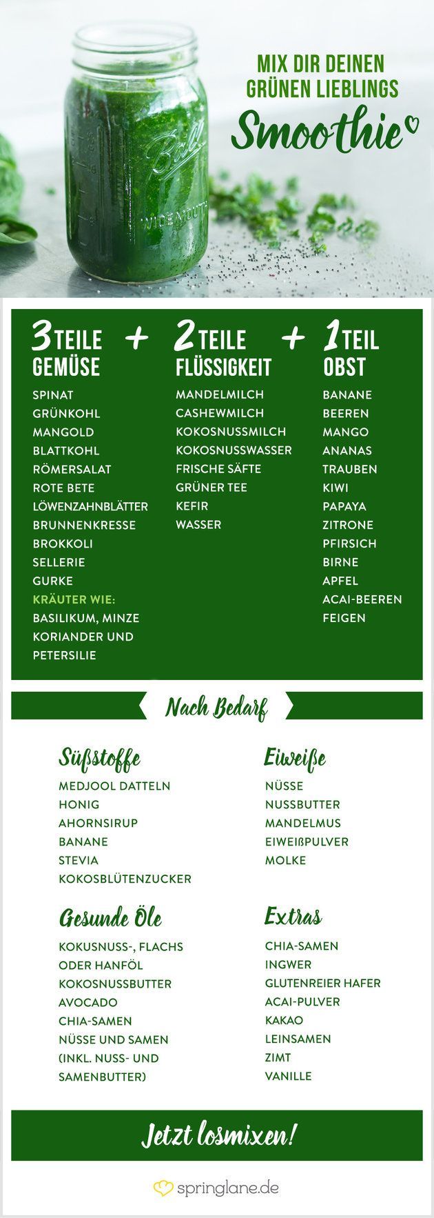 Smoothie-Spickzettel - Alles was du für deinen grünen Smoothie brauchst. Viel ...