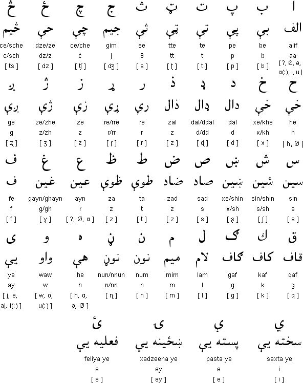 language of pakistan