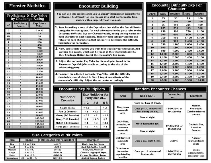 824 best d d the dungeon masters lair images on pinterest 5e combat cheat sheet