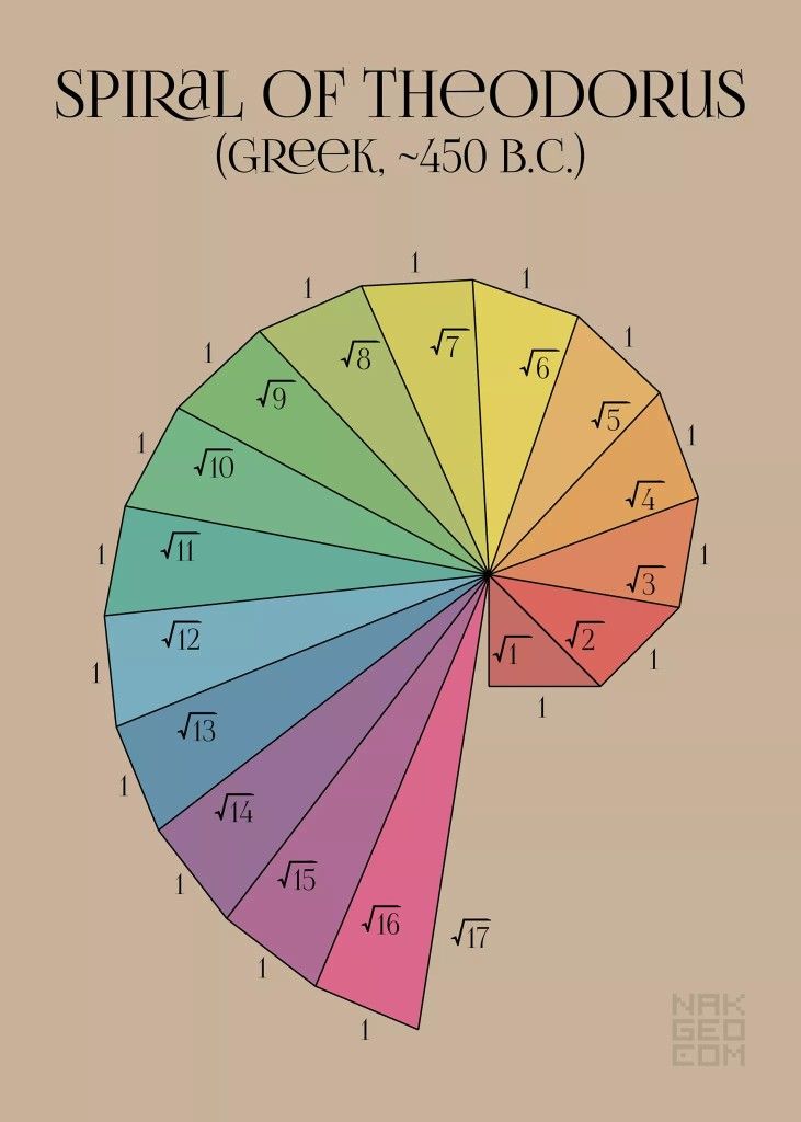 Similar To How The Fibonacci Sequence Over Time Approaches The Golden similar-to-how-the-fibonacci-sequence-over-time-approaches-the-golden