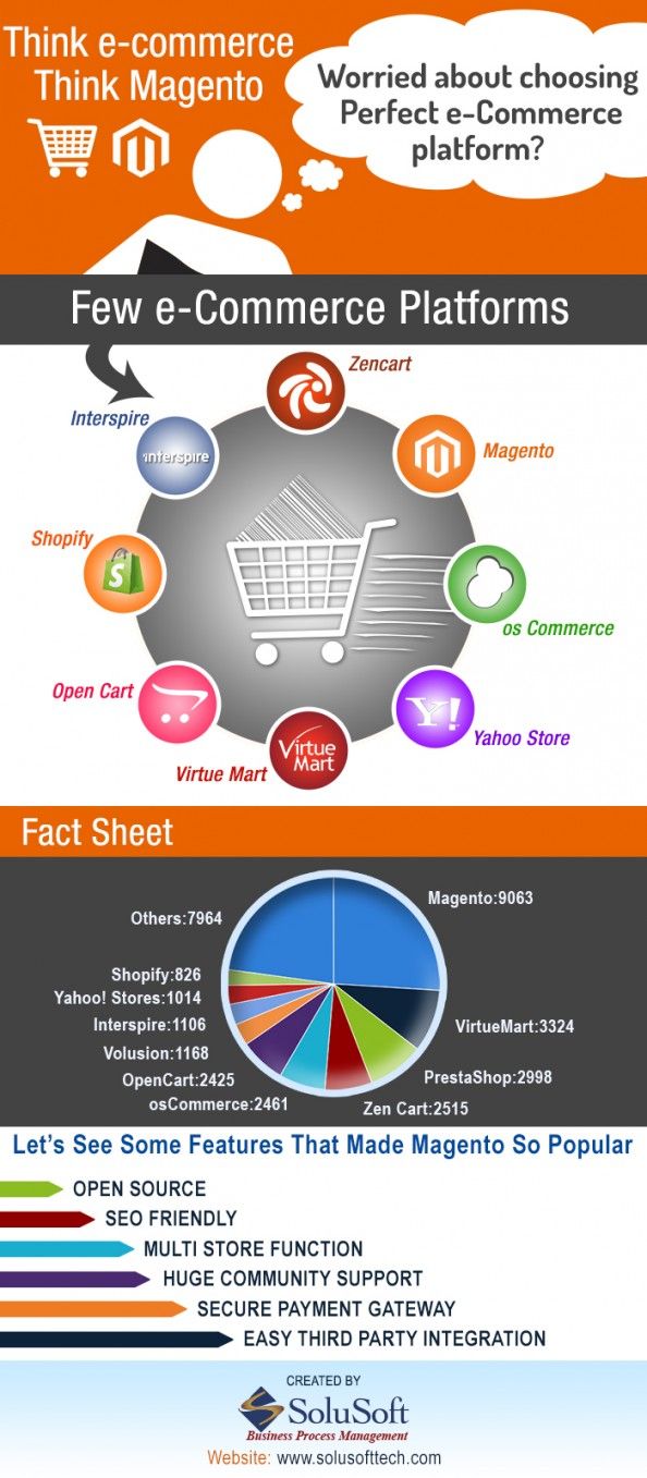 Drupal Web Design Software Drupal Web Design Software