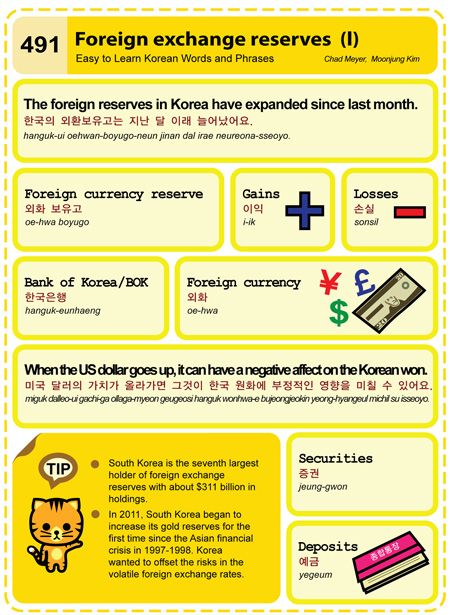 Speak Korean the language of love