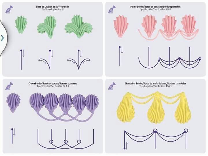 Free Practice Sheets For Cake Decorating Free Practice Sheets For Cake Decorating