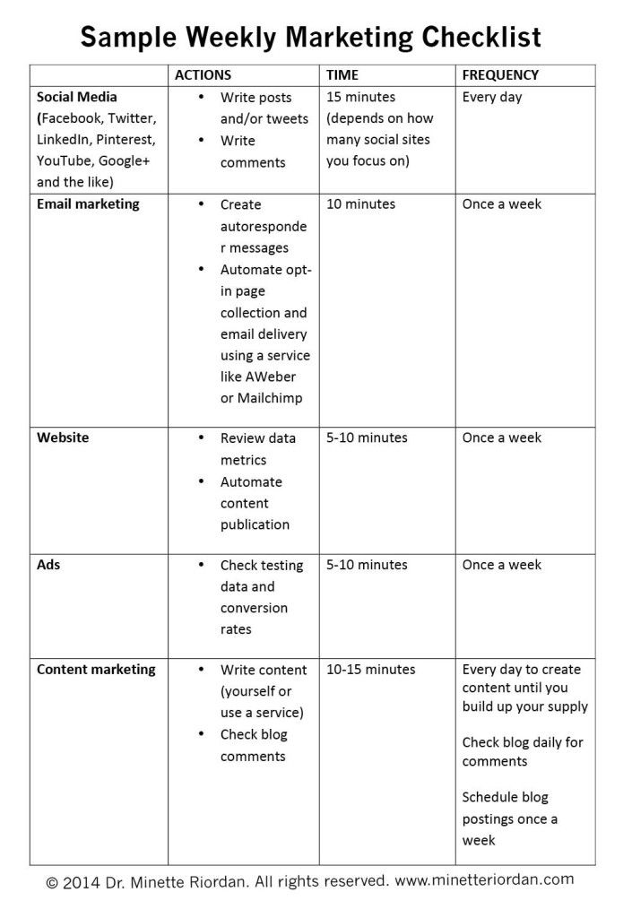 378 best Market~Market~Market images on Pinterest Social media - sample marketing analysis 378 best Market~Market~Market images on Pinterest Social media - sample marketing analysis
