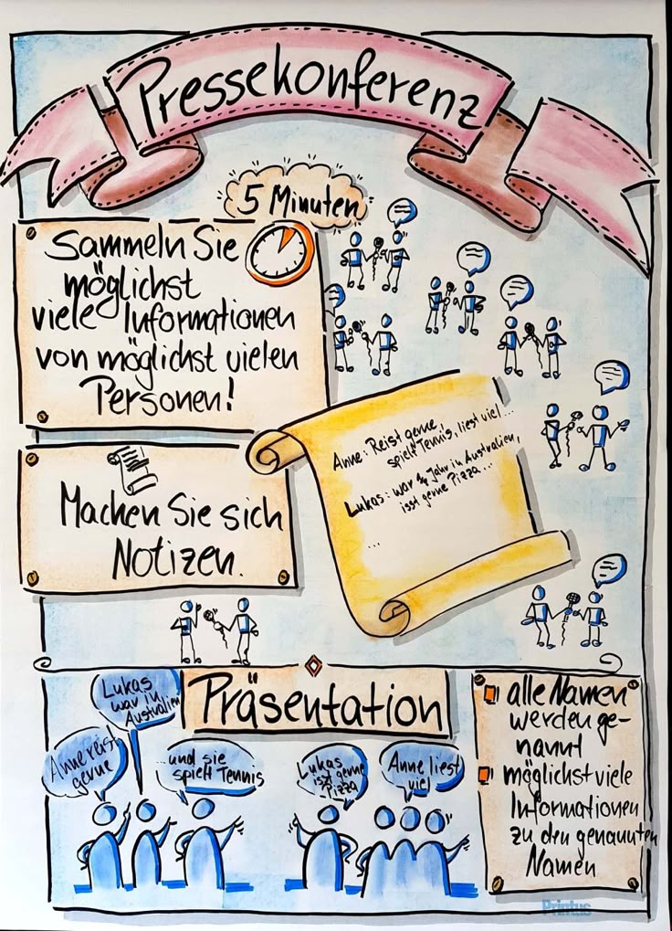 Methoden zum kennenlernen schule