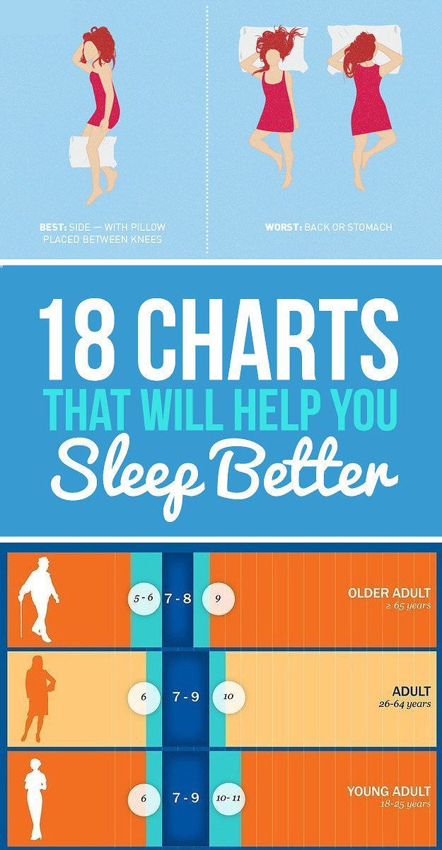 18 Charts That Will Help You Sleep Better Get To Without 18 Charts That Will Help You Sleep Better Get To Without Pills Community Board Pinterest Health And Insomnia