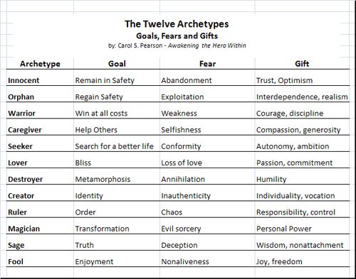 The 25+ best Character profile template ideas on Pinterest - character analysis template The 25+ best Character profile template ideas on Pinterest - character analysis template